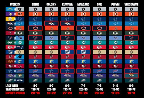 nfl picks week 15 espn|nfl expect picks week 15.